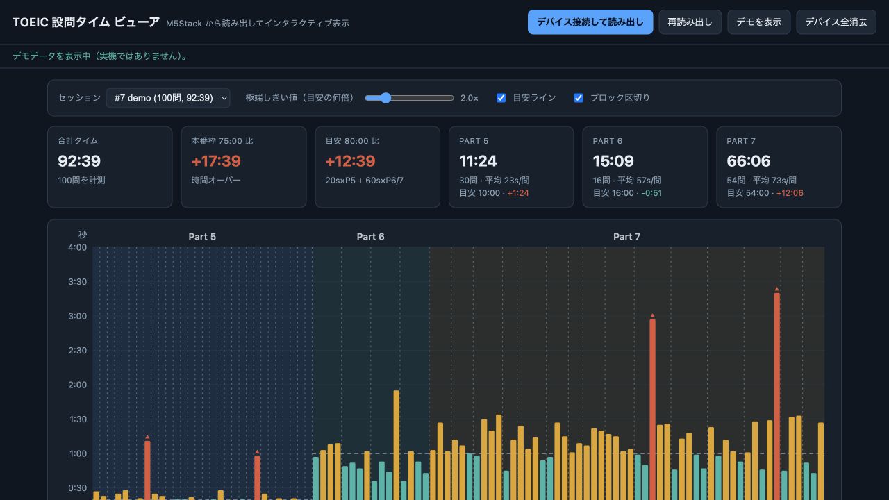 設問ごとの所要時間を棒グラフで表示するWebビューア